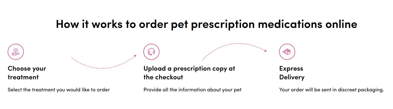 how to order from ashcroft 4 pets